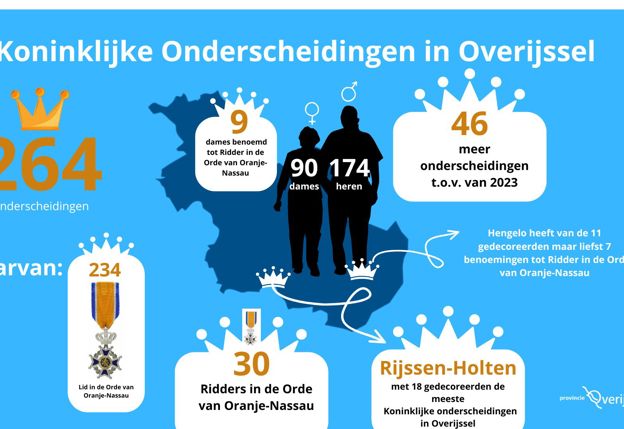Infogram koninklijke onderscheidingen