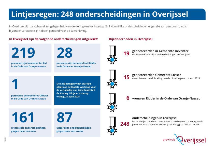 Onderscheidingen in 2025